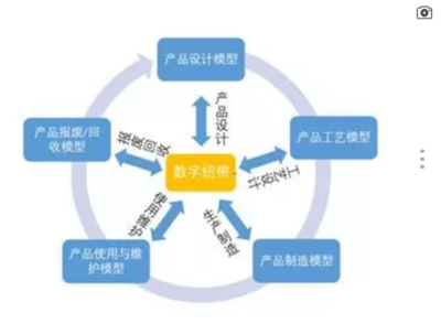 工業(yè)企業(yè)數(shù)字化轉(zhuǎn)型中的軟件開發(fā)迷途與破解之道